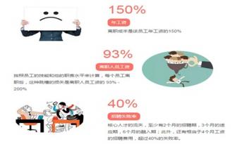 想留住人才，辦公室設(shè)計和企業(yè)使命同樣重要