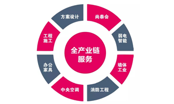 都2019年了，你還不知道辦公室裝修怎樣省錢(qián)？